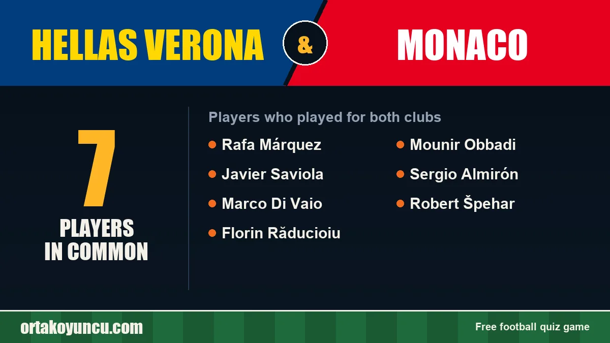 Players who played for both Hellas Verona and Monaco: 7 players