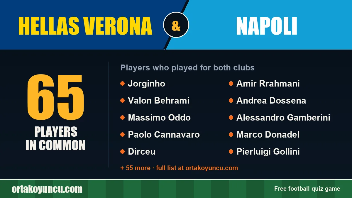 Players who played for both Hellas Verona and Napoli: 65 players