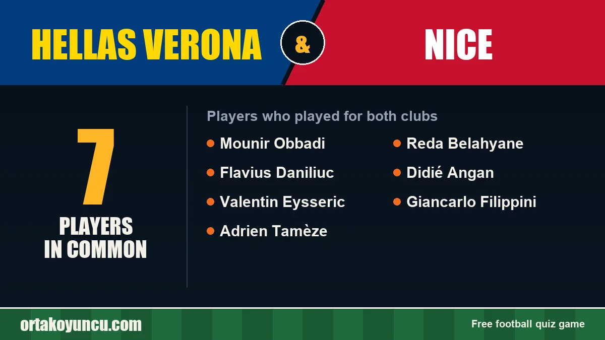Players who played for both Hellas Verona and Nice: 7 players