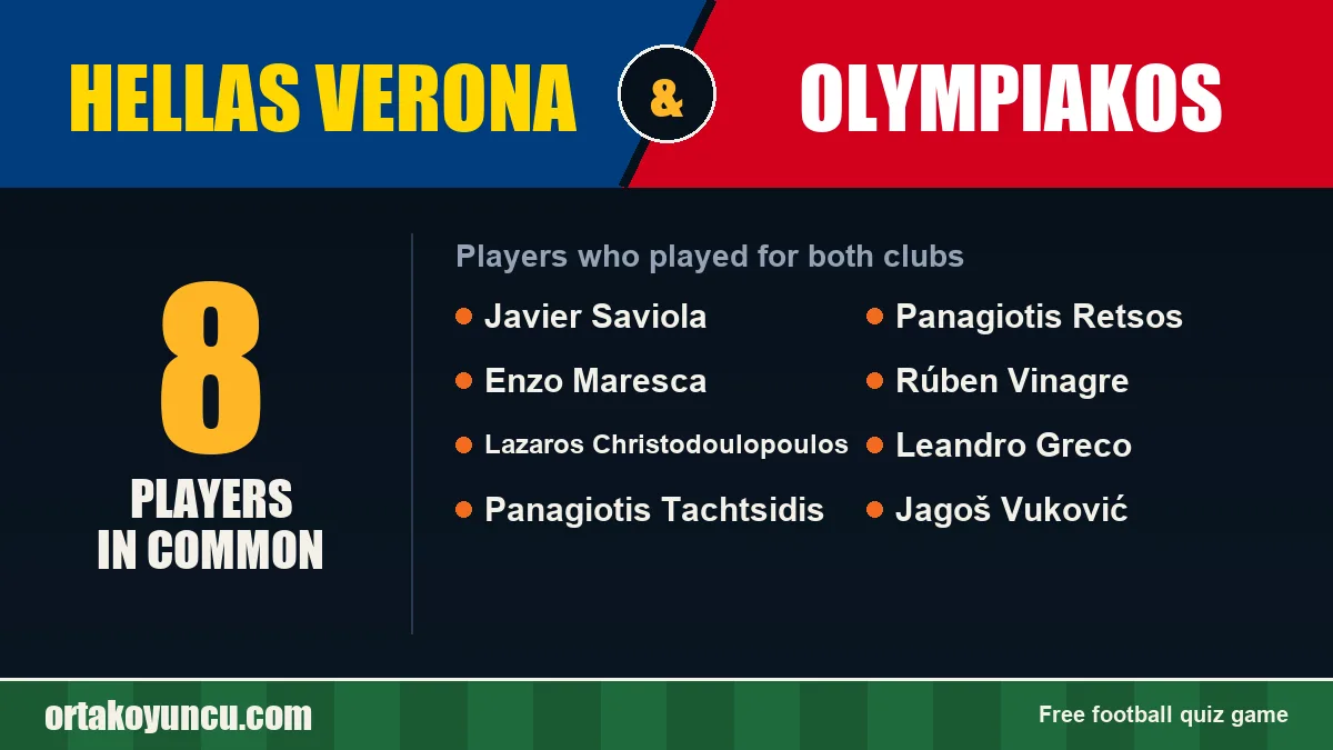 Players who played for both Hellas Verona and Olympiakos: 8 players