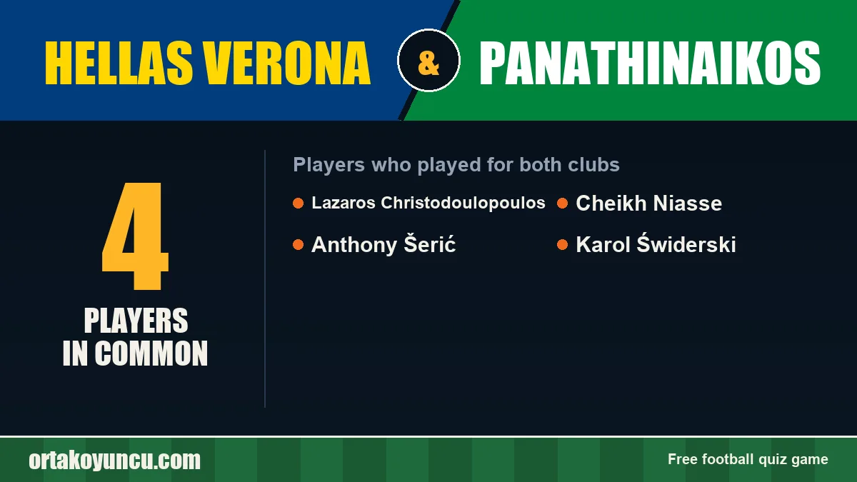Players who played for both Hellas Verona and Panathinaikos: 4 players