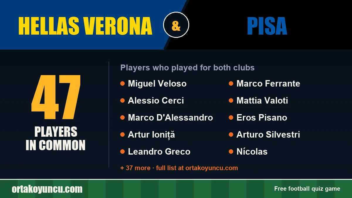 Players who played for both Hellas Verona and Pisa: 47 players
