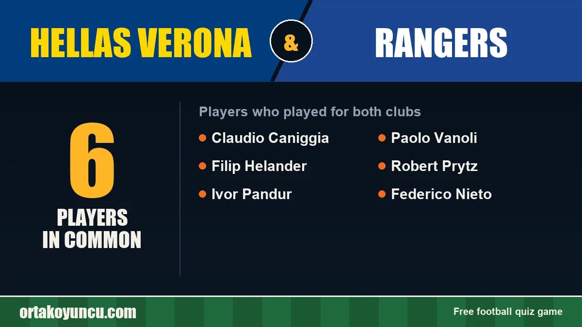 Players who played for both Hellas Verona and Rangers: 6 players