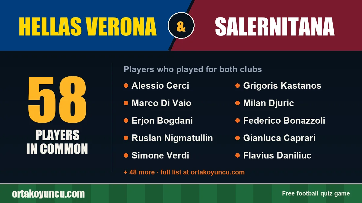 Players who played for both Hellas Verona and Salernitana: 58 players