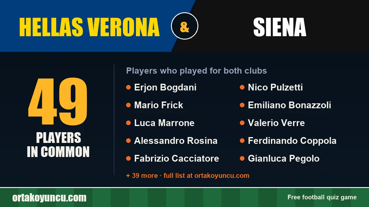 Players who played for both Hellas Verona and Siena: 49 players