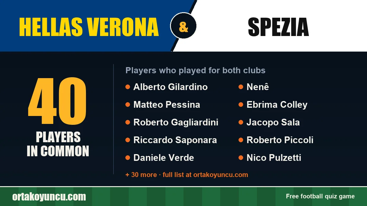 Players who played for both Hellas Verona and Spezia: 40 players