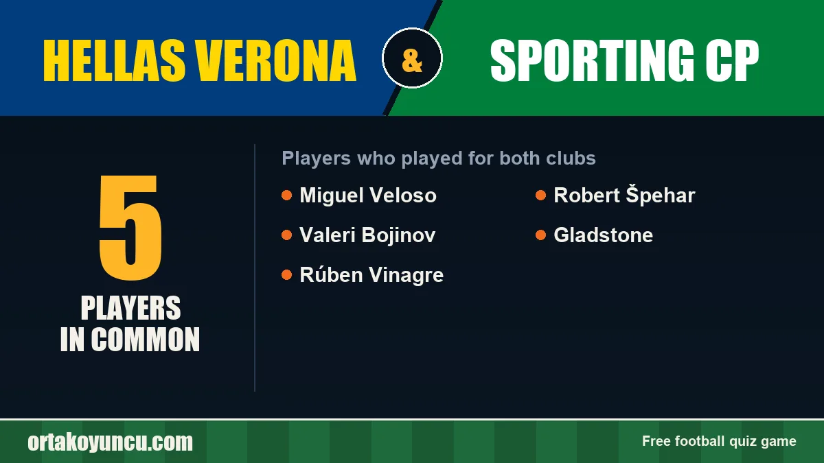 Players who played for both Hellas Verona and Sporting CP: 5 players