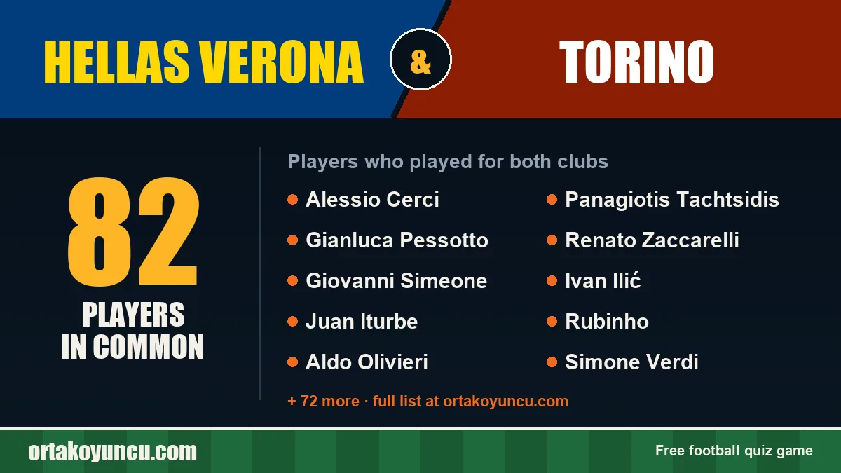 Players who played for both Hellas Verona and Torino: 82 players