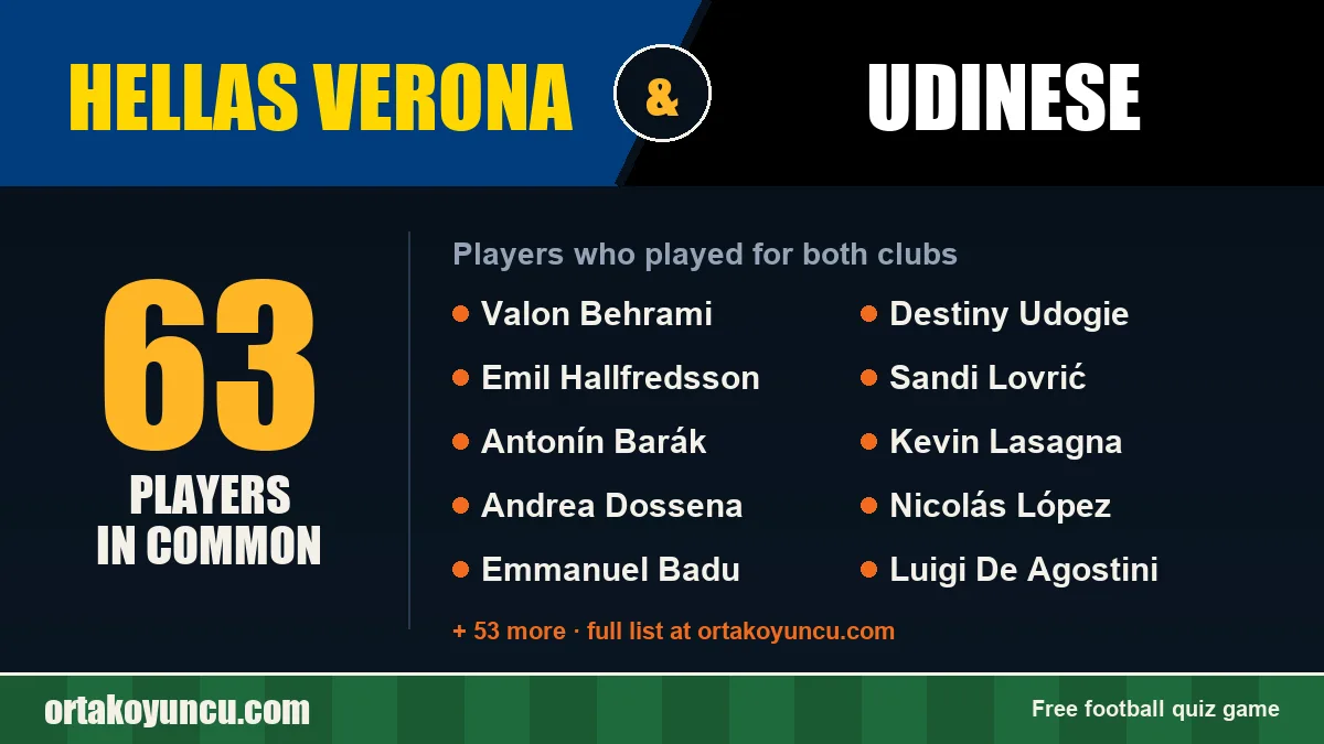 Players who played for both Hellas Verona and Udinese: 63 players