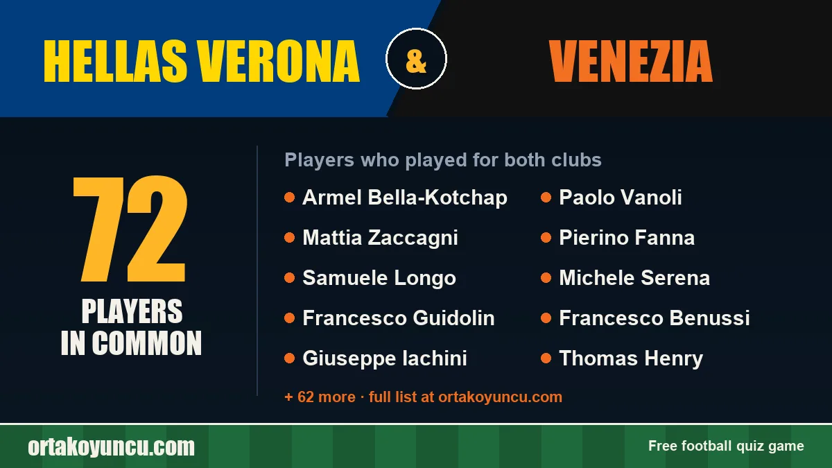 Players who played for both Hellas Verona and Venezia: 72 players