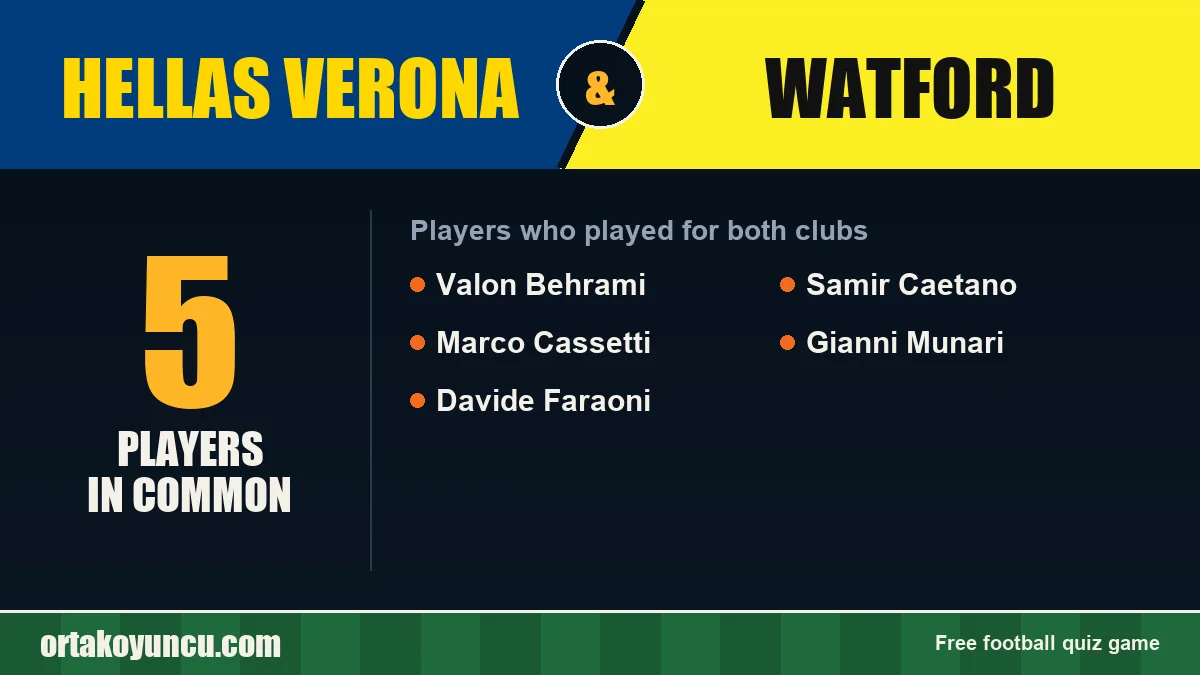 Players who played for both Hellas Verona and Watford: 5 players