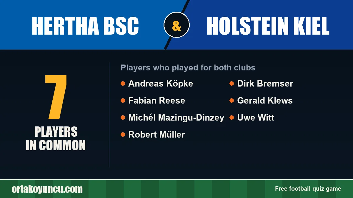 Players who played for both Hertha BSC and Holstein Kiel: 7 players