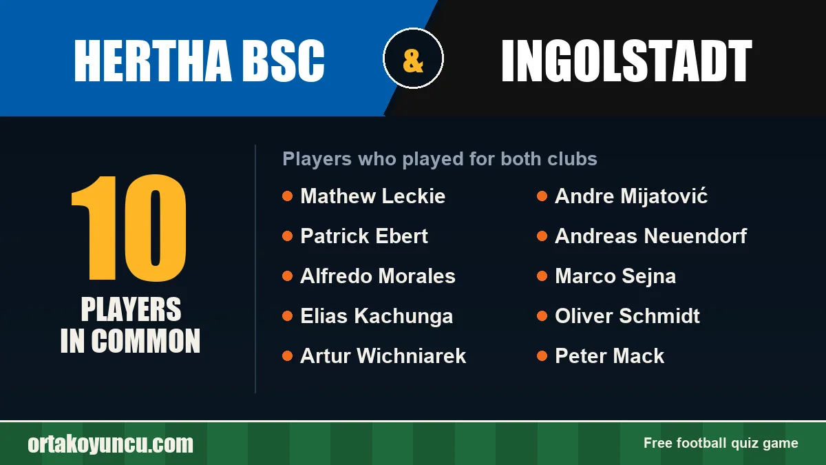 Players who played for both Hertha BSC and Ingolstadt: 10 players