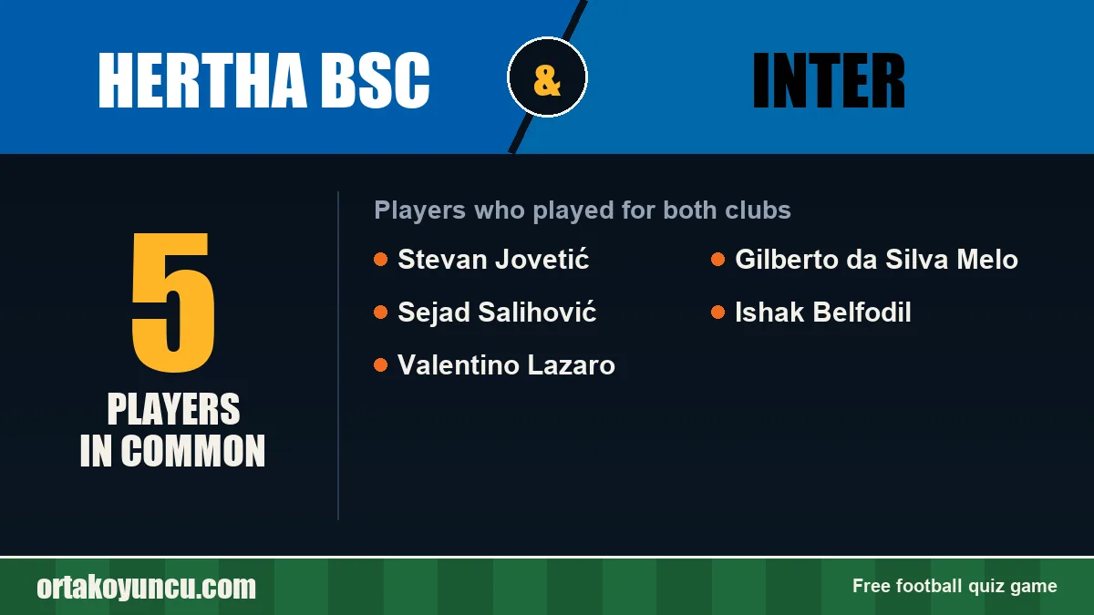Players who played for both Hertha BSC and Inter: 5 players