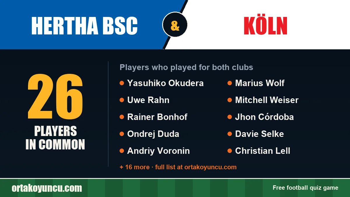 Players who played for both Hertha BSC and Köln: 26 players