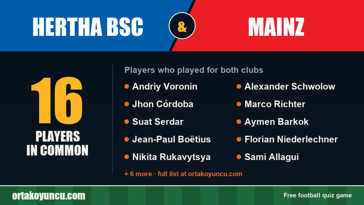 Players who played for both Hertha BSC and Mainz: 16 players