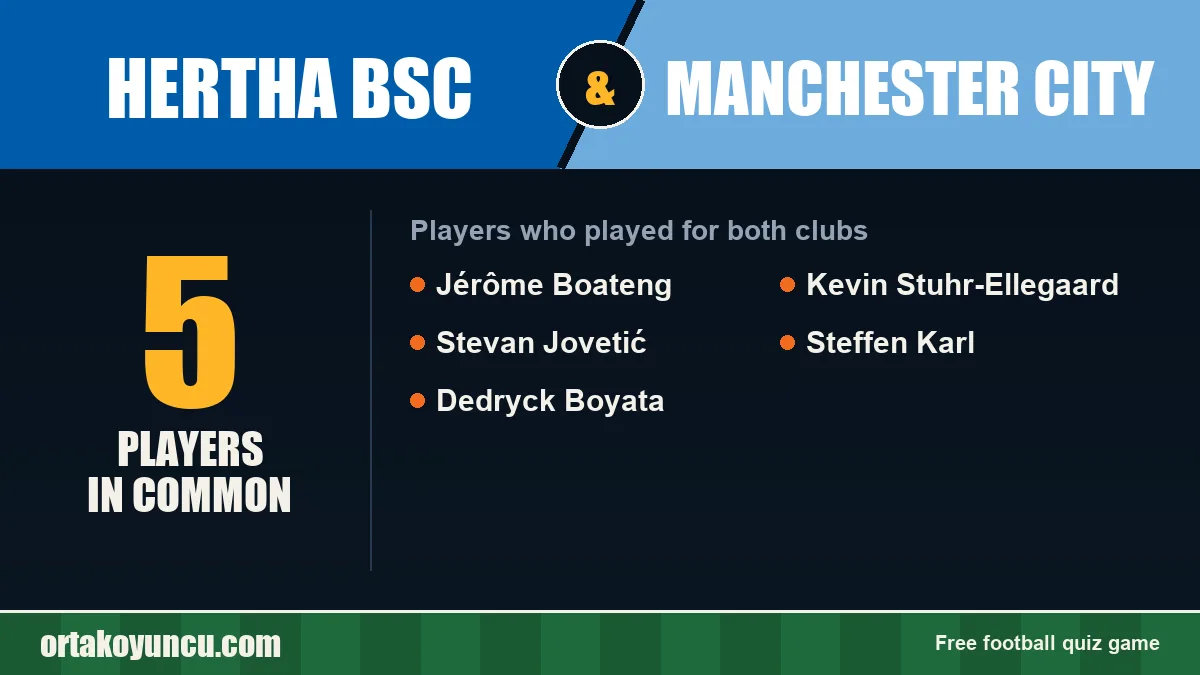 Players who played for both Hertha BSC and Manchester City: 5 players