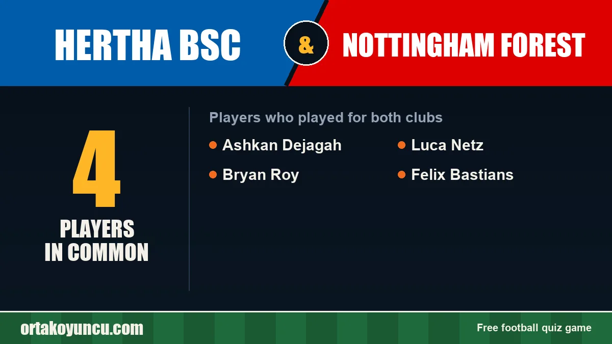 Players who played for both Hertha BSC and Nottingham Forest: 4 players