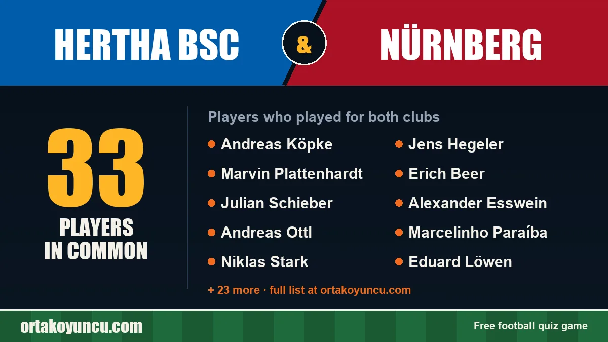 Players who played for both Hertha BSC and Nürnberg: 33 players