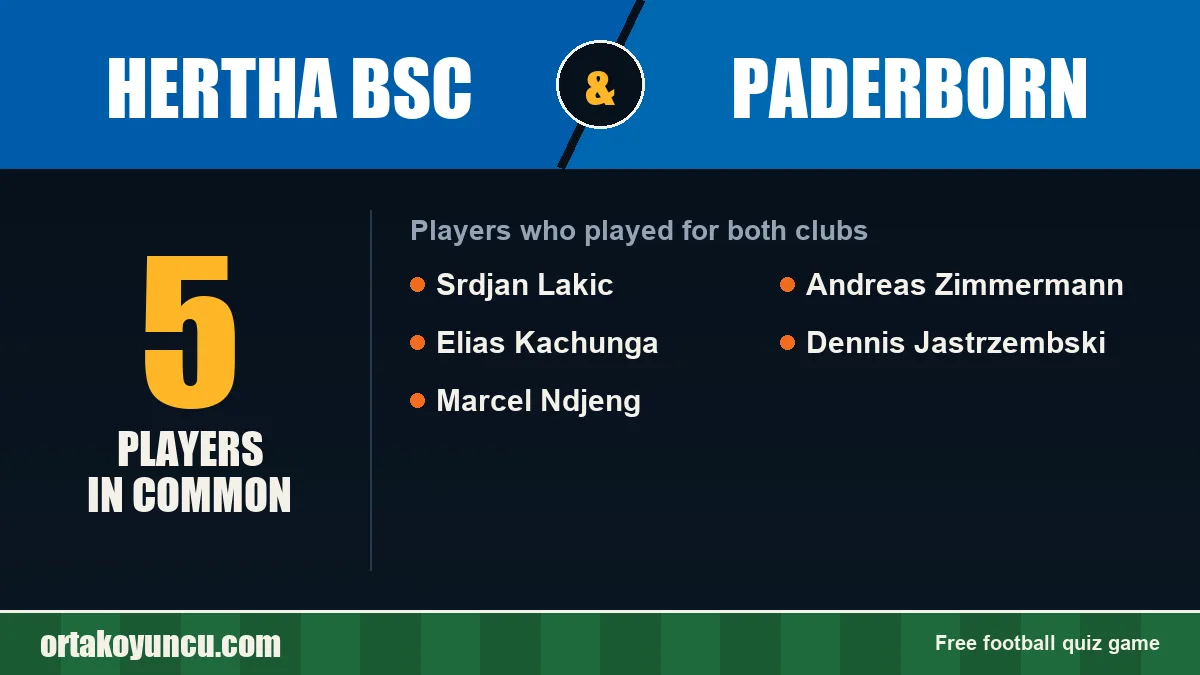 Players who played for both Hertha BSC and Paderborn: 5 players