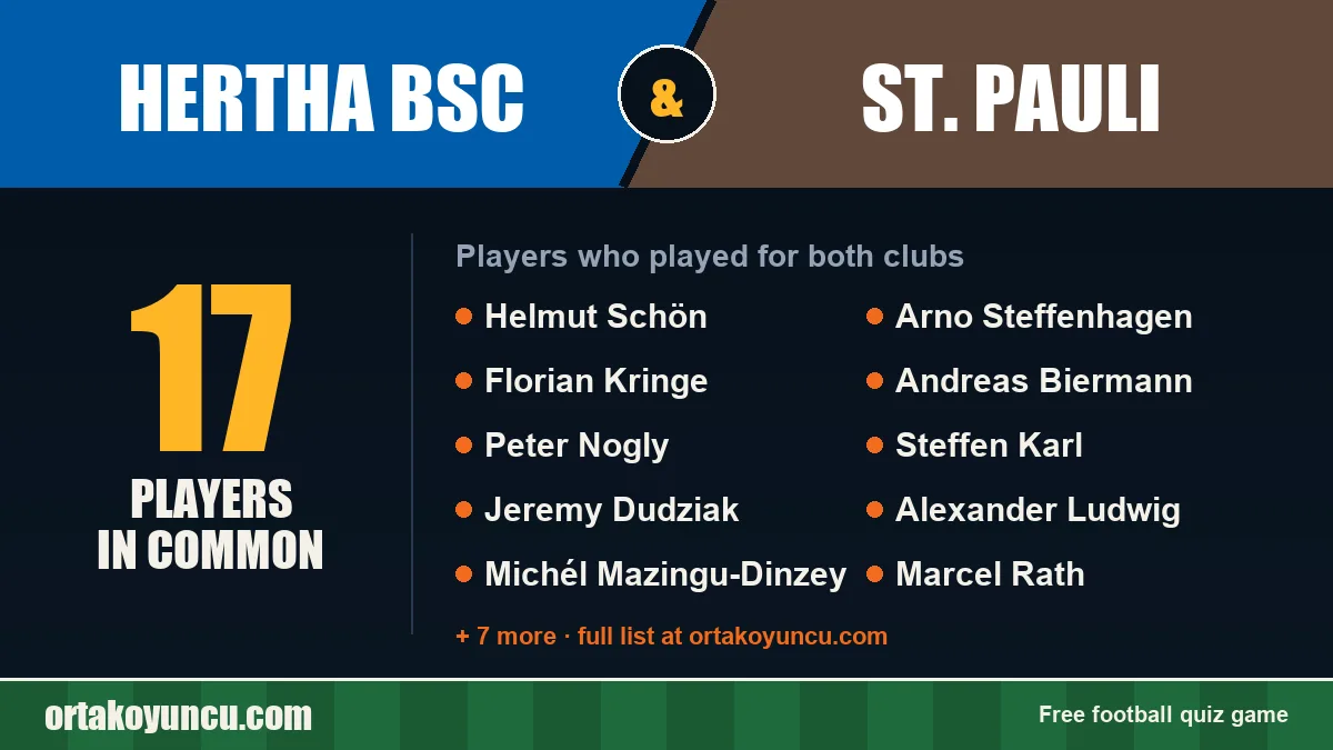 Players who played for both Hertha BSC and St. Pauli: 17 players