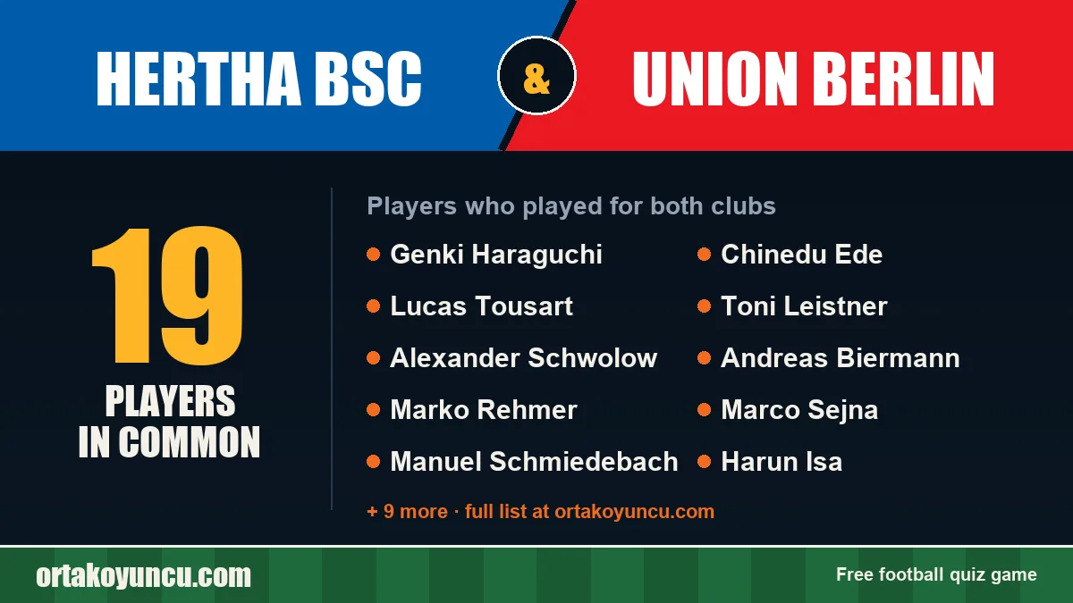 Players who played for both Hertha BSC and Union Berlin: 19 players