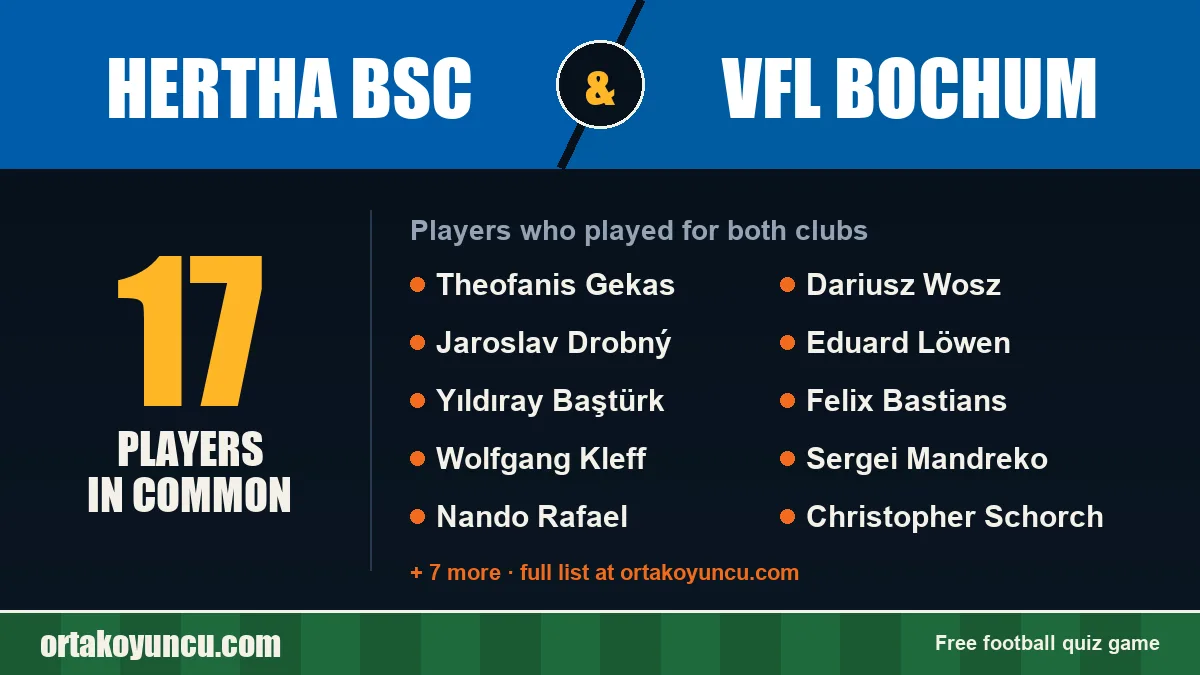 Players who played for both Hertha BSC and VfL Bochum: 17 players
