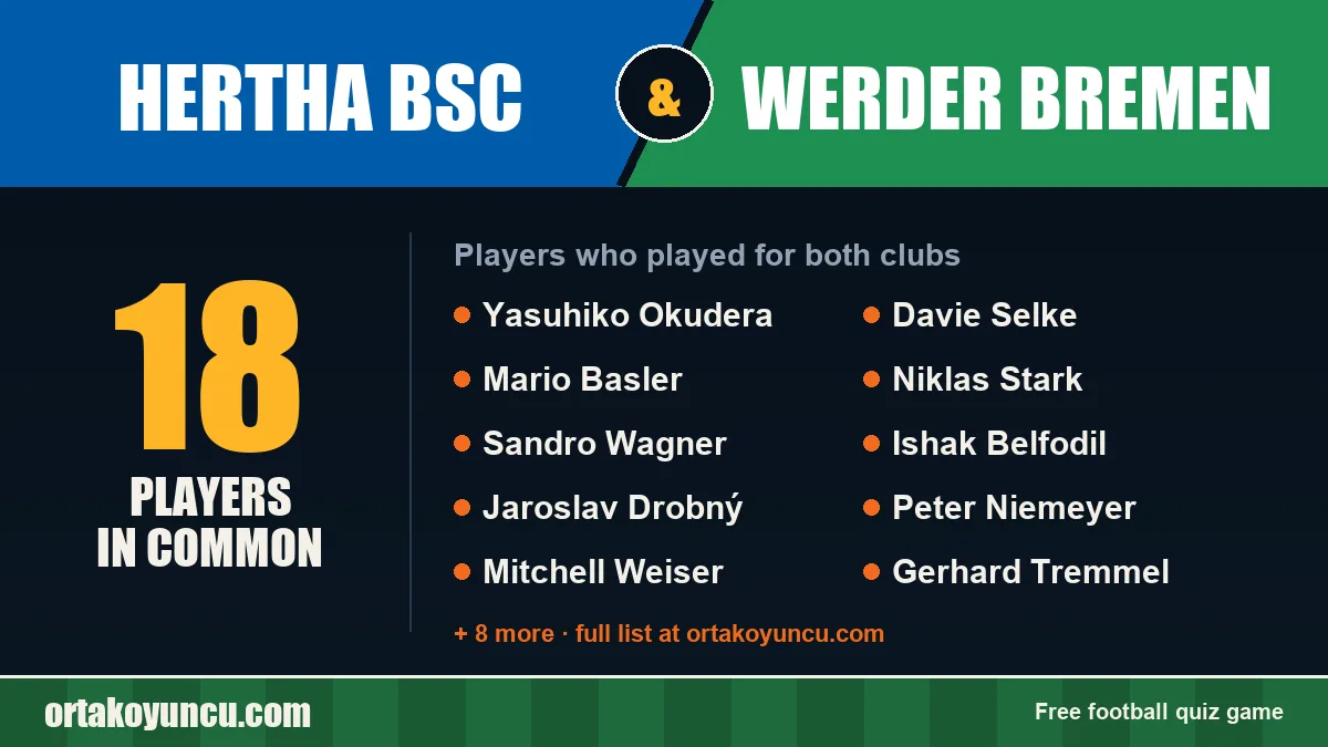 Players who played for both Hertha BSC and Werder Bremen: 18 players