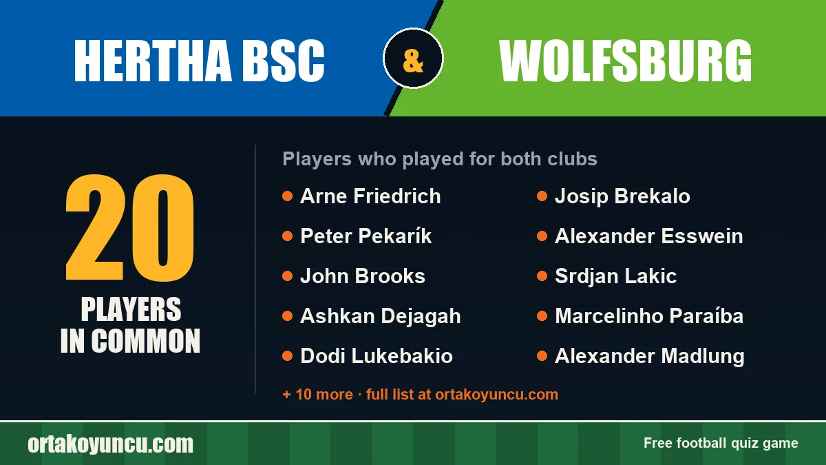 Players who played for both Hertha BSC and Wolfsburg: 20 players