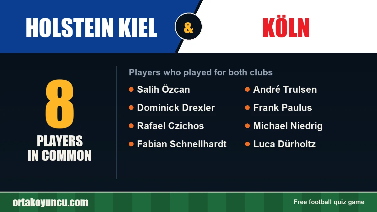 Players who played for both Holstein Kiel and Köln: 8 players