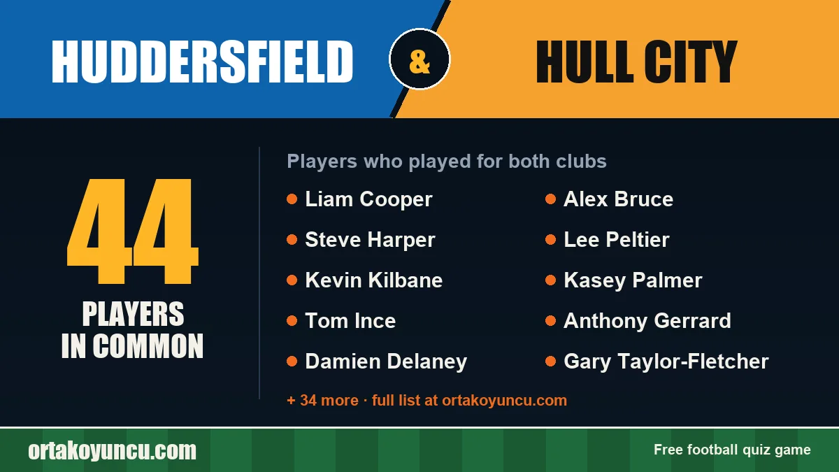 Players who played for both Huddersfield and Hull City: 44 players