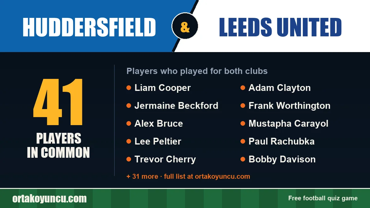 Players who played for both Huddersfield and Leeds United: 41 players