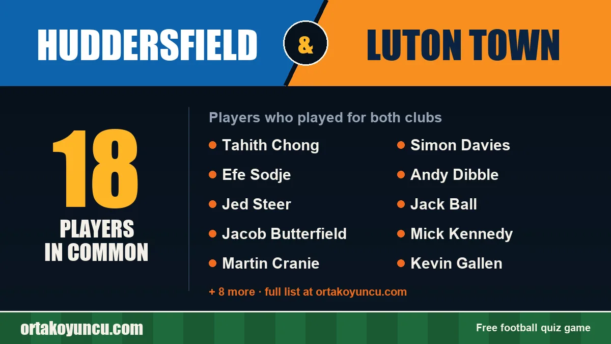 Players who played for both Huddersfield and Luton Town: 18 players