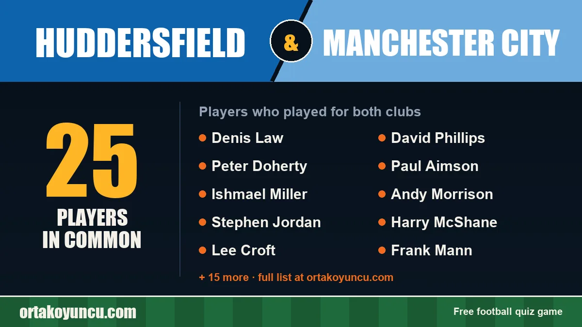 Players who played for both Huddersfield and Manchester City: 25 players