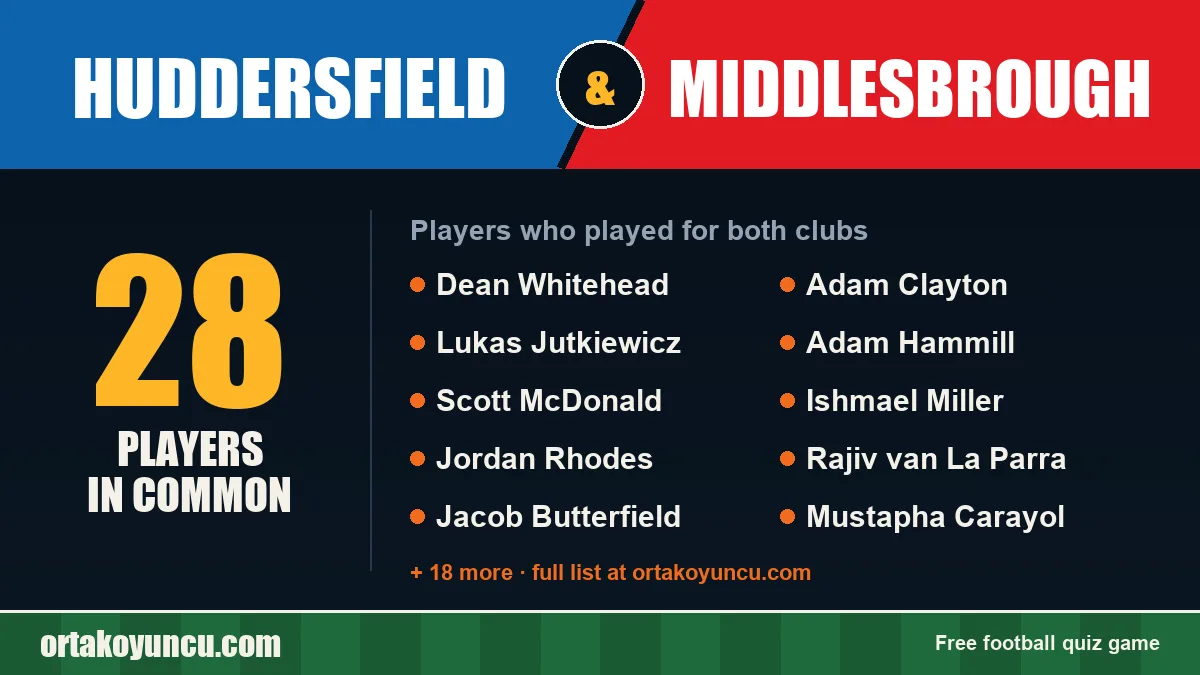 Players who played for both Huddersfield and Middlesbrough: 28 players