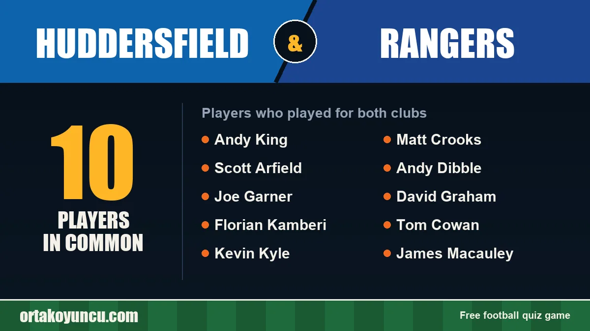 Players who played for both Huddersfield and Rangers: 10 players