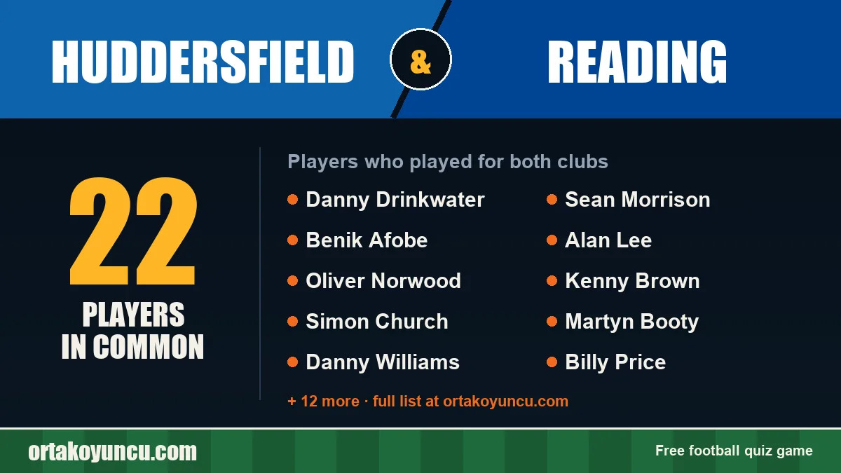 Players who played for both Huddersfield and Reading: 22 players