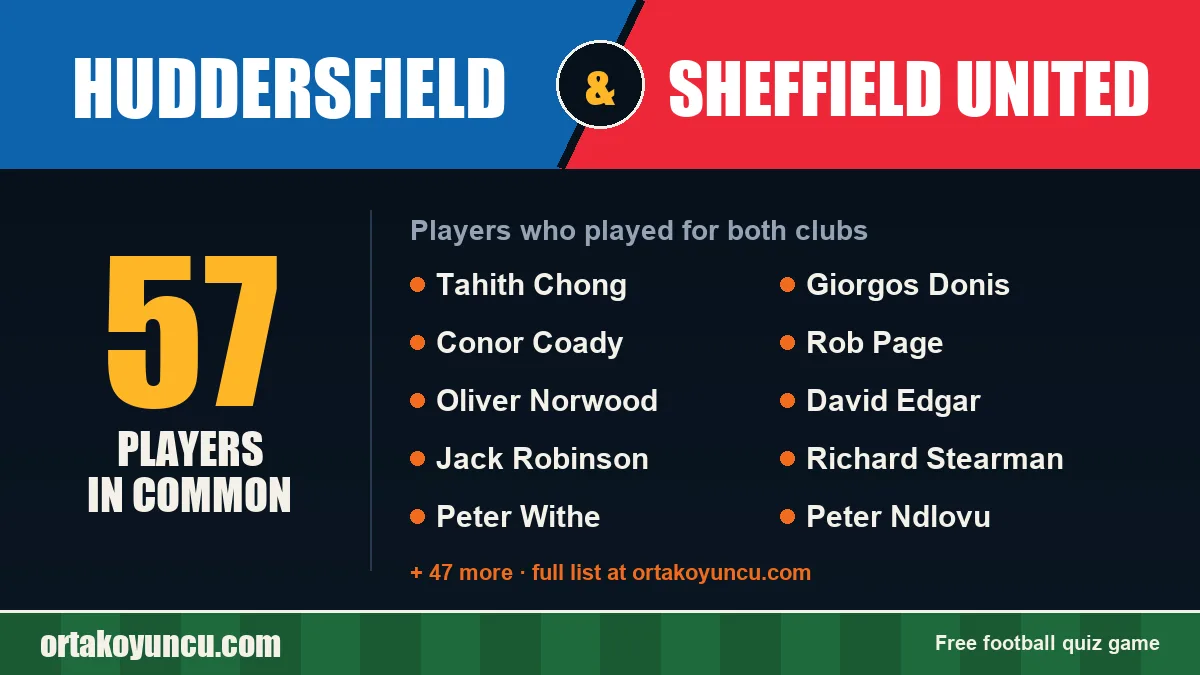 Players who played for both Huddersfield and Sheffield United: 57 players