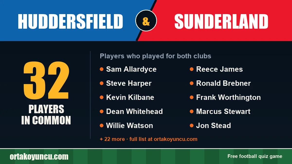 Players who played for both Huddersfield and Sunderland: 32 players