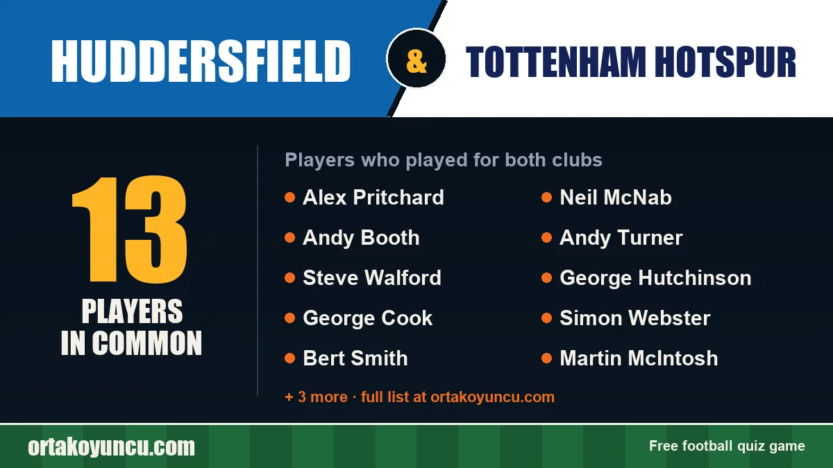 Players who played for both Huddersfield and Tottenham Hotspur: 13 players