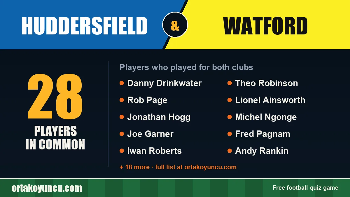 Players who played for both Huddersfield and Watford: 28 players
