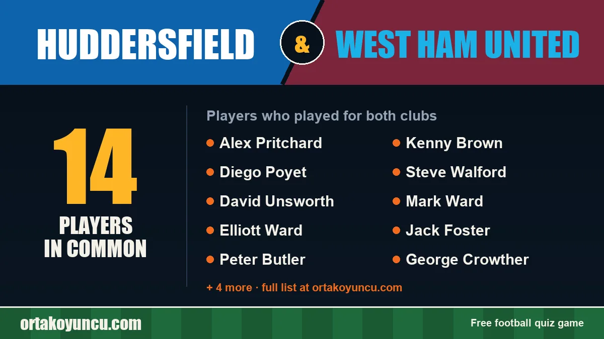 Players who played for both Huddersfield and West Ham United: 14 players