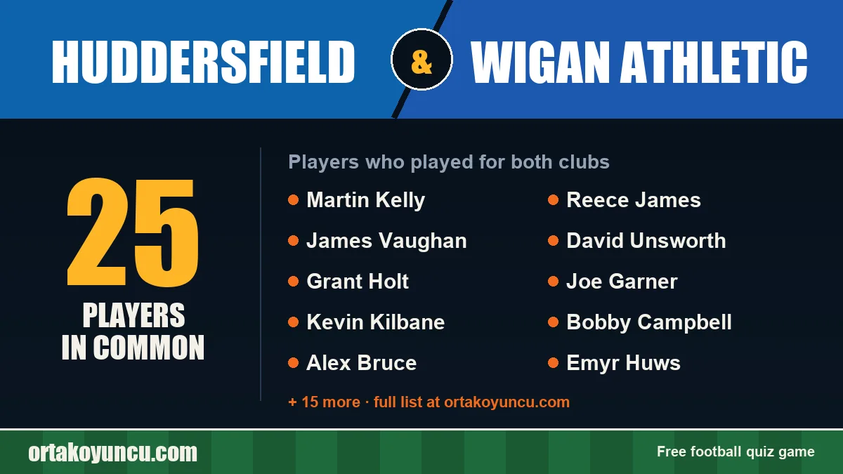 Players who played for both Huddersfield and Wigan Athletic: 25 players