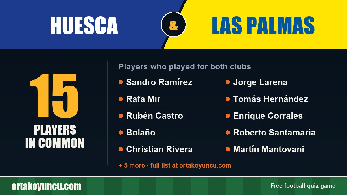 Players who played for both Huesca and Las Palmas: 15 players