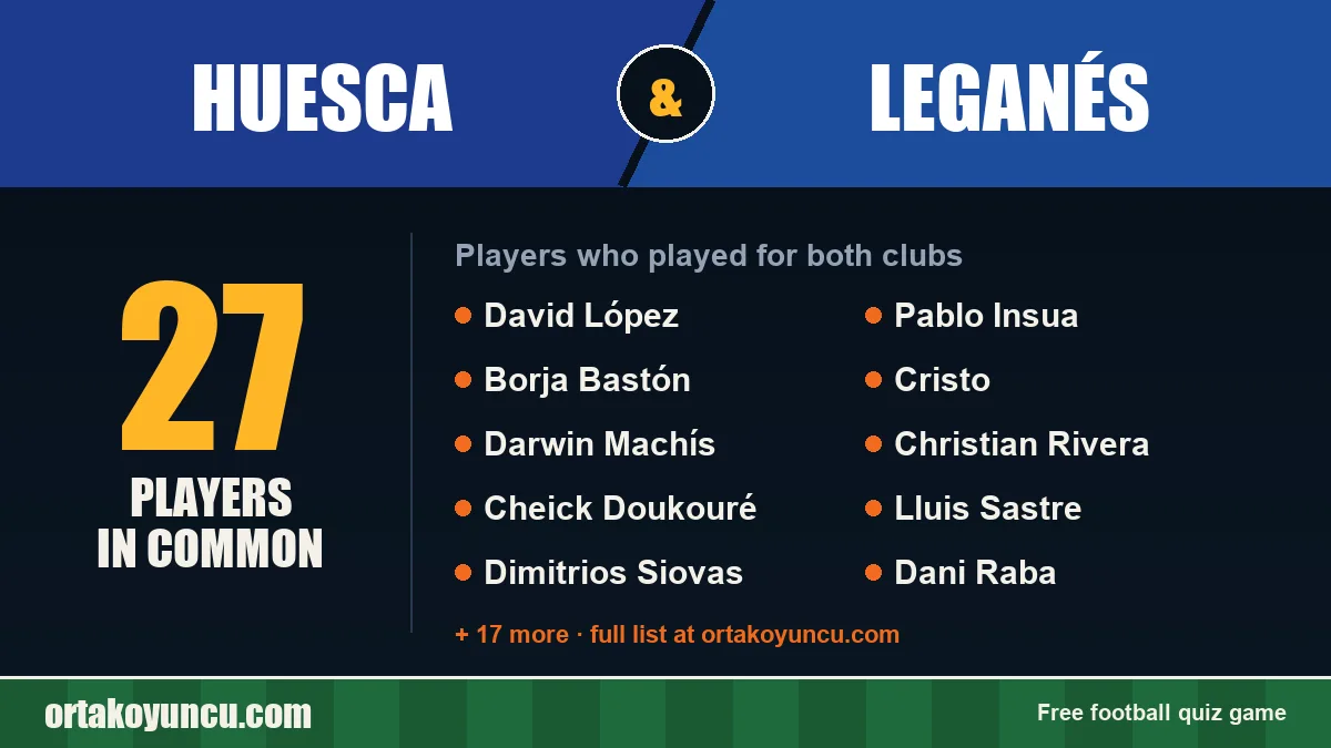 Players who played for both Huesca and Leganés: 27 players