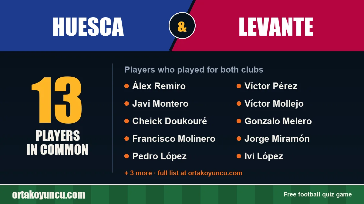 Players who played for both Huesca and Levante: 13 players