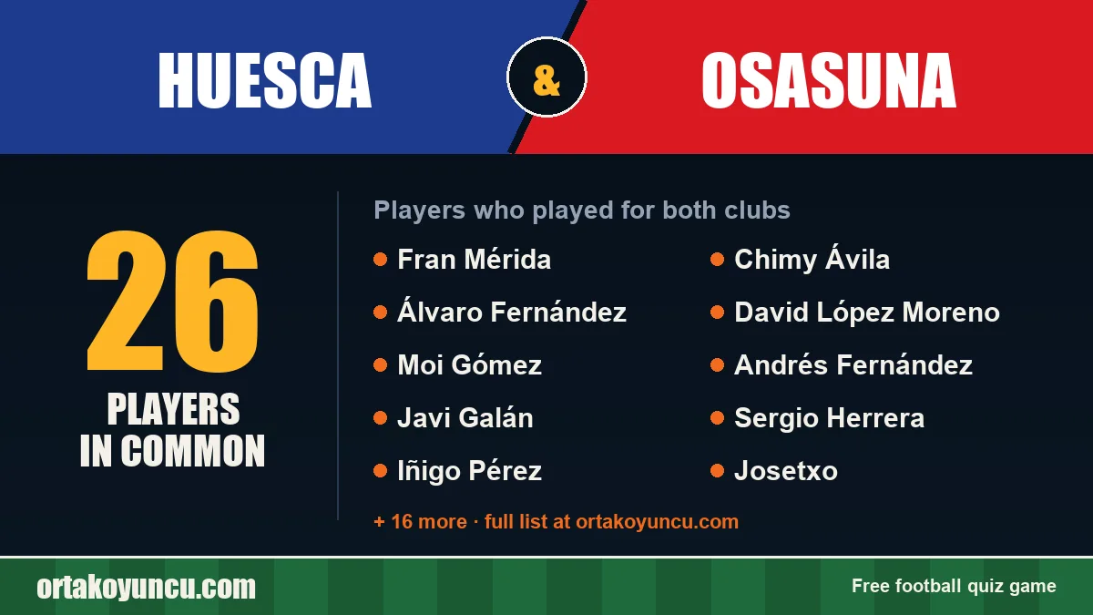 Players who played for both Huesca and Osasuna: 26 players