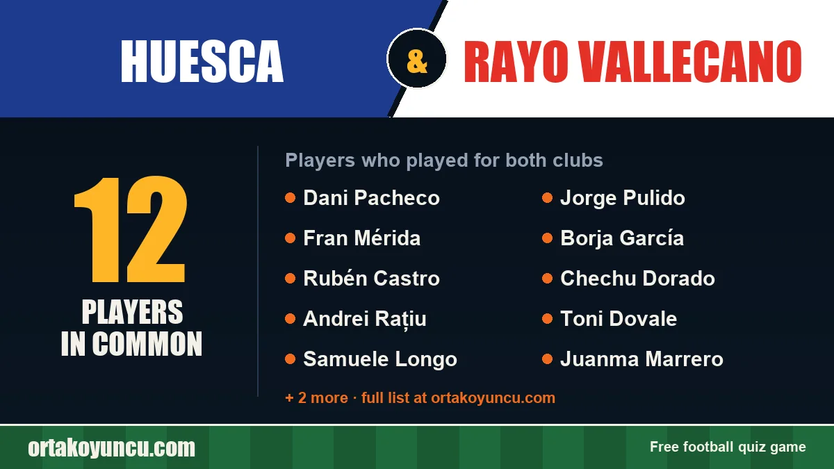 Players who played for both Huesca and Rayo Vallecano: 12 players