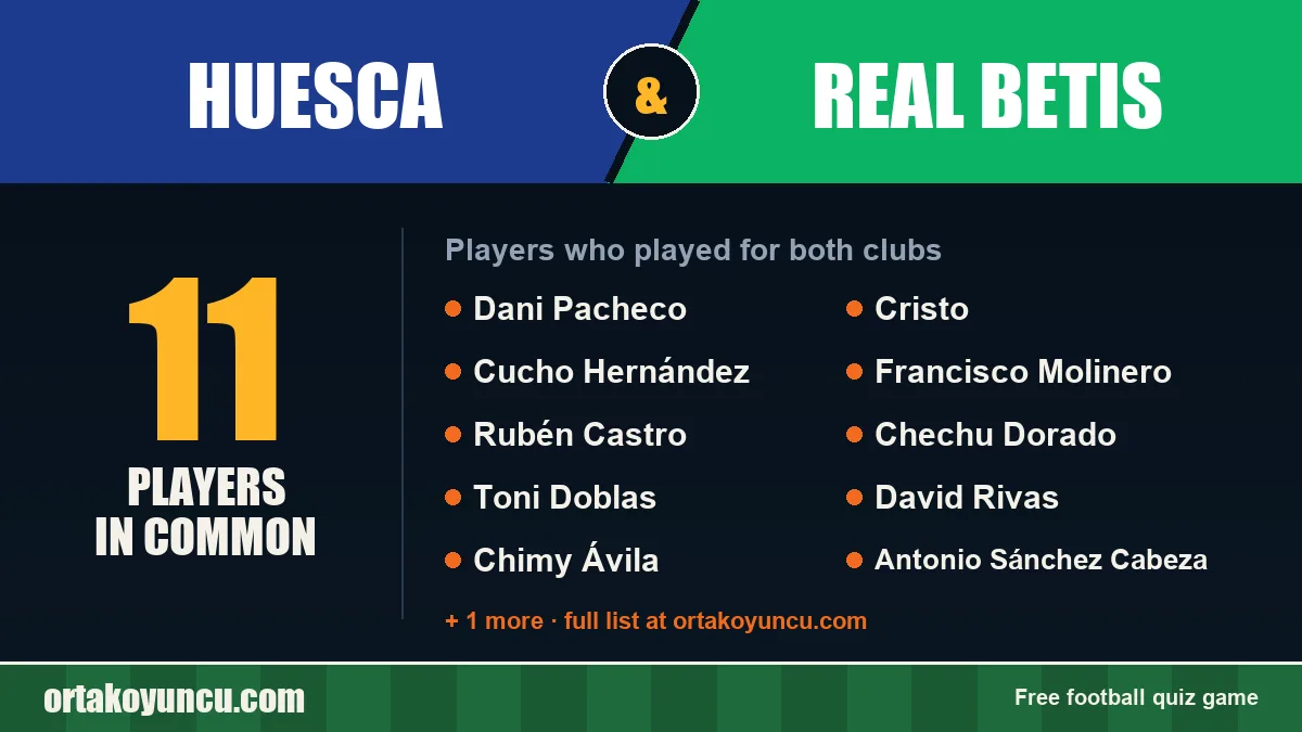 Players who played for both Huesca and Real Betis: 11 players