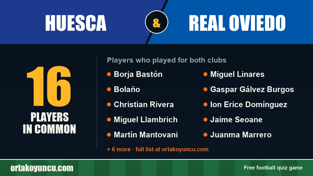 Players who played for both Huesca and Real Oviedo: 16 players